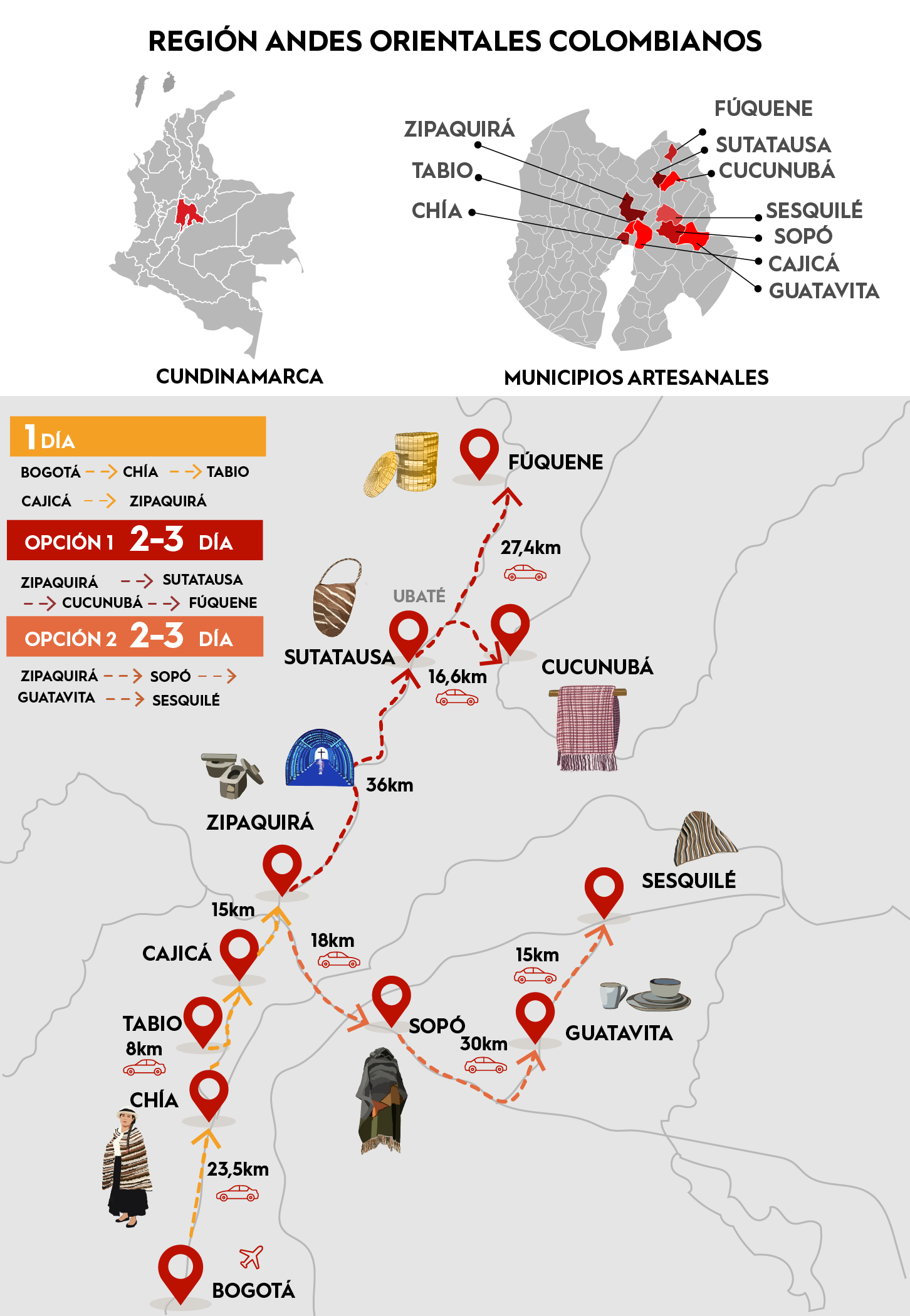 Imagen del mapa de Ruta Sabana Centro