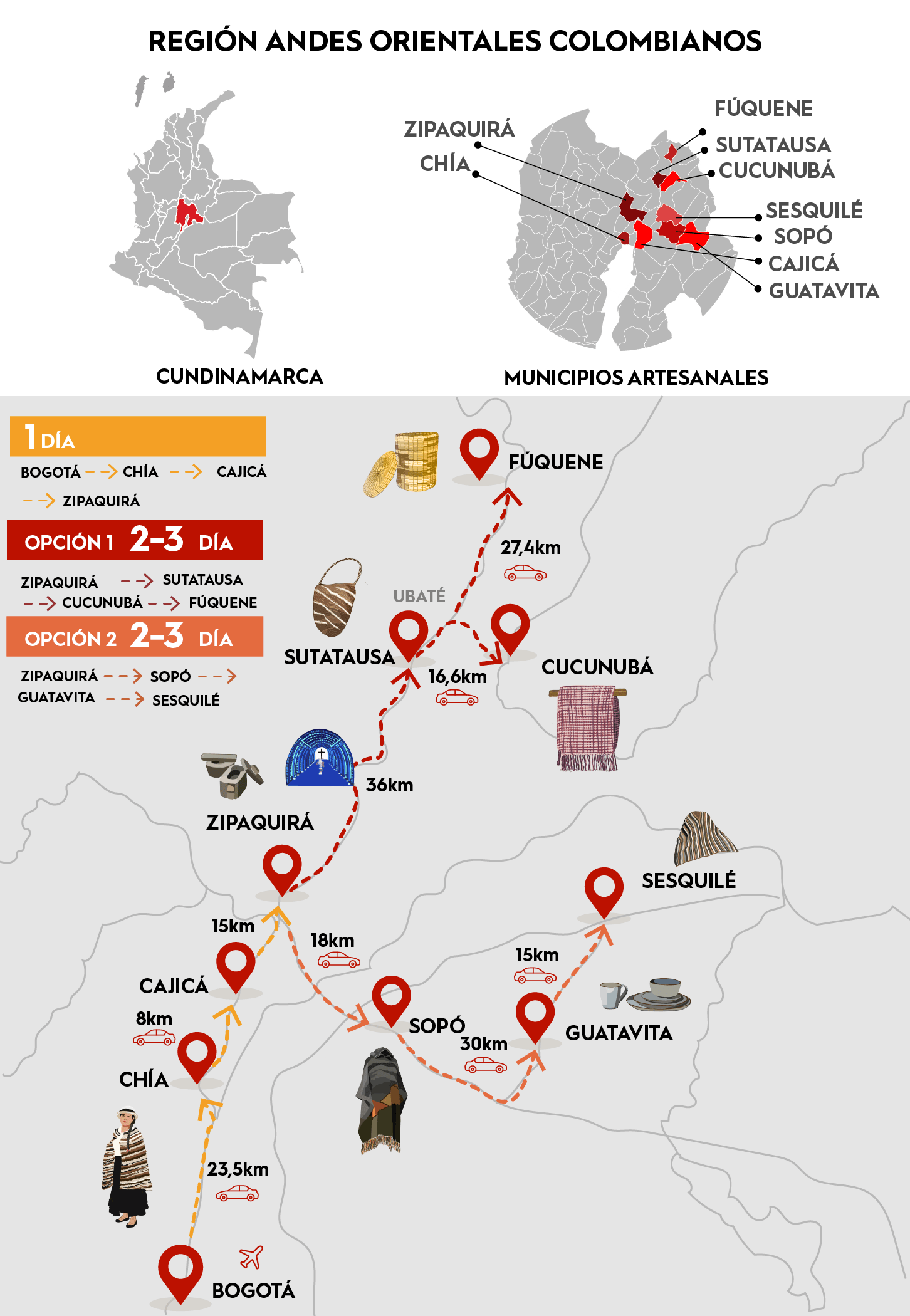 Imagen del mapa de Ruta Sabana Centro